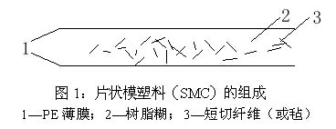 一文讓你了解SMC模具